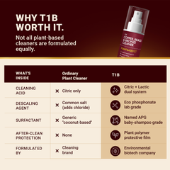 T1B Instant Copper, Brass & Bronze Cleaner Spray | Plant Based Non Toxic Metal Polish | Tarnish & Oxidation Removal for Utensils, Idols, Diyas, Cookware & Drinkware | Zero Abrasives & Scratches(150ml)