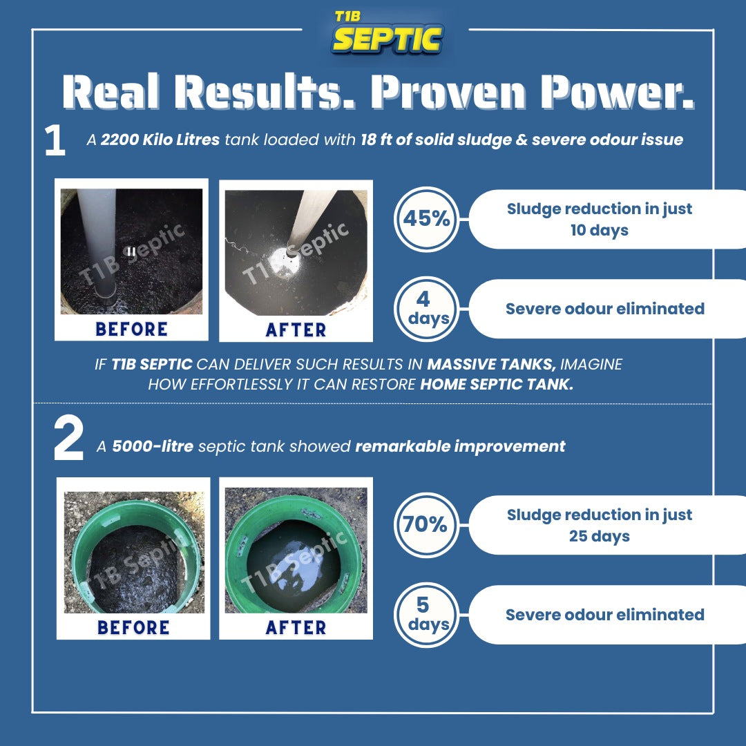 T1B Septic Tank Cleaner | 100X Powerful Microbes Rapidly Degrades Kitchen, Bathroom & Toilet Waste | Eliminates Odour at Source | 6 Months Super Saver Pack ( 1.5 kgs )