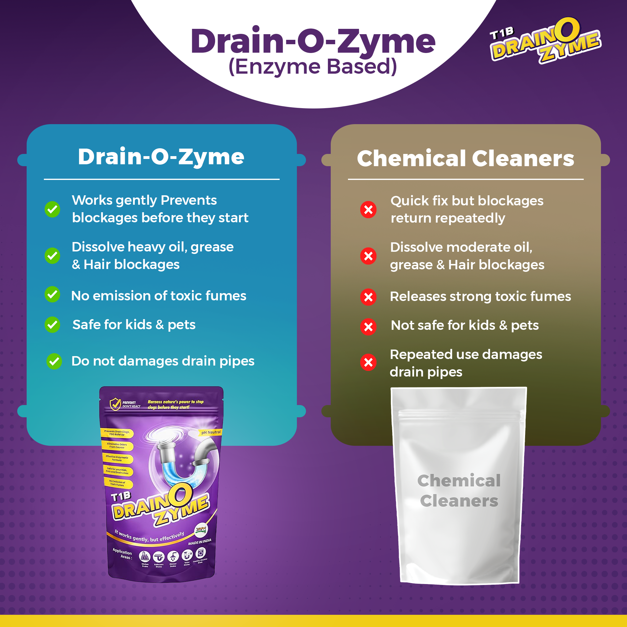 T1B Drain O Zyme Drain Cleaner Powder - Enzyme Based - Removes Odour, Clogs & Blockages from Kitchen, Bathroom & Commercial Drains, Safe For All Pipes - 250 gm