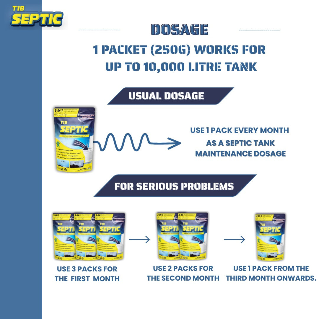 T1B Septic Tank Cleaner | 100X Powerful Microbes Rapidly Degrades Kitchen, Bathroom & Toilet Waste | Eliminates Odour at Source | 6 Months Super Saver Pack ( 1.5 kgs )