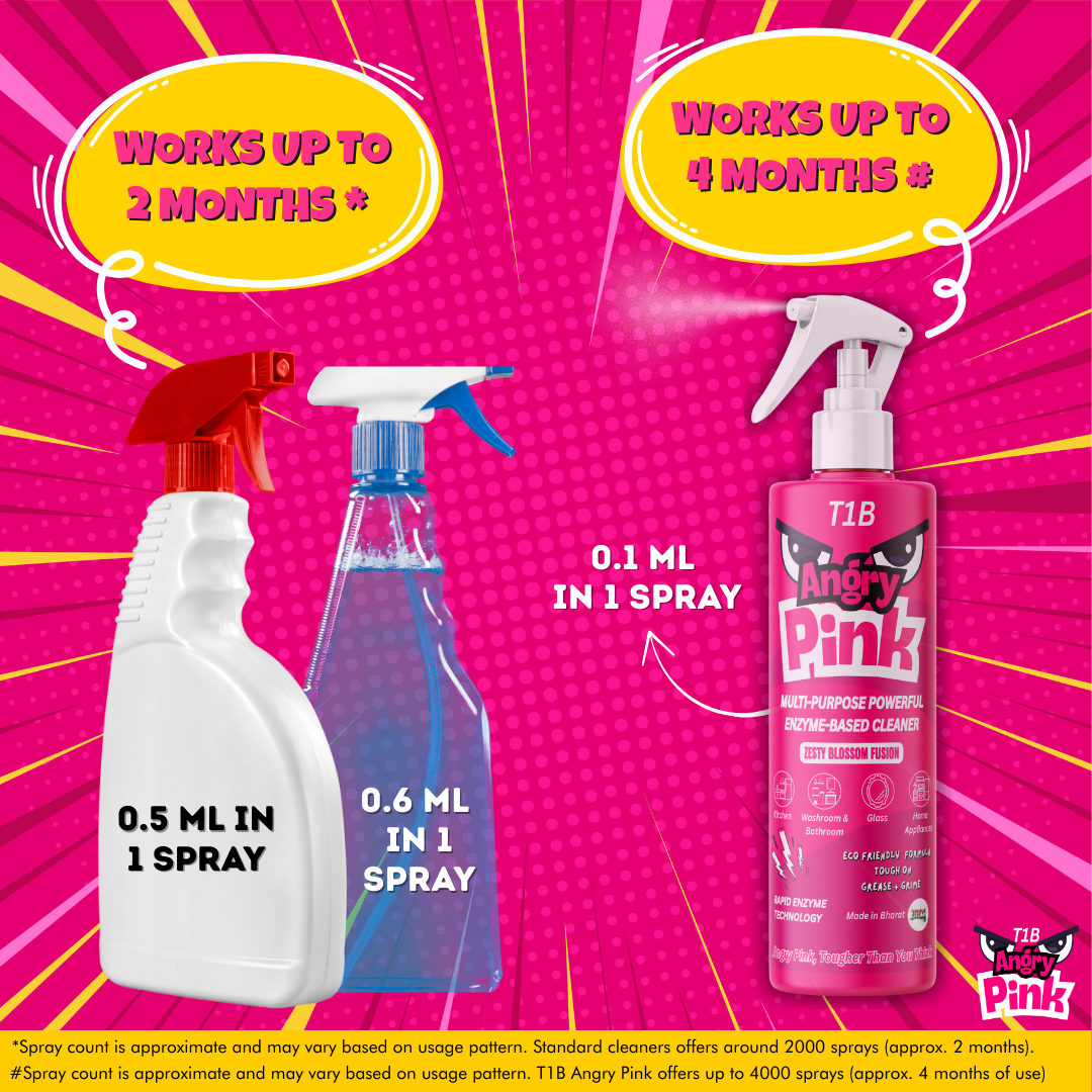 T1B Angry Pink | Enzyme Based Powerful Multifunctional Cleaner - 400ml | Suitable for Stoves, Chimneys, Washroom & Bathroom, Home Appliances & Glass | Kitchen Cleaning Spray Removes Grease & Grime