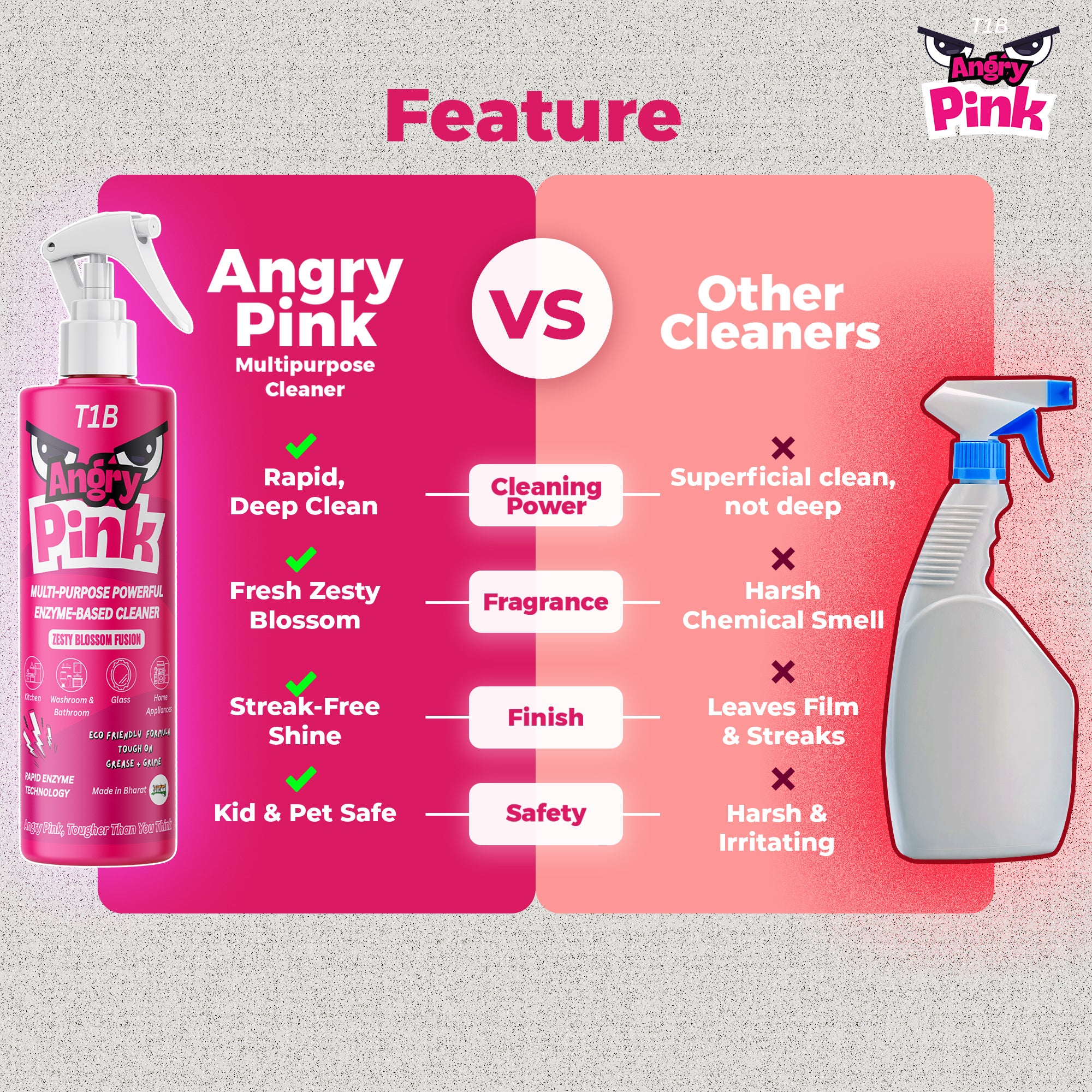 T1B Angry Pink | Enzyme Based Powerful Multifunctional Cleaner - 400ml | Suitable for Stoves, Chimneys, Washroom & Bathroom, Home Appliances & Glass | Kitchen Cleaning Spray Removes Grease & Grime