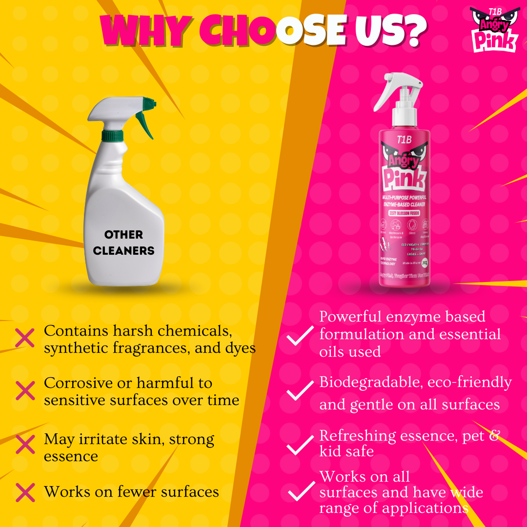 T1B Angry Pink | Enzyme Based Powerful Multifunctional Cleaner - 400ml | Suitable for Stoves, Chimneys, Washroom & Bathroom, Home Appliances & Glass | Kitchen Cleaning Spray Removes Grease & Grime
