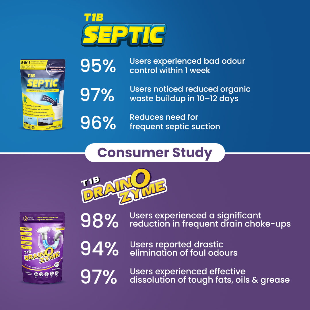 T1B Septic Cleaner & Drain O Zyme Combo Pack | Eliminates Odor, Prevents Clogs Powder Drain Opener  (500 g, Pack of 2)