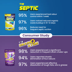 T1B Septic Cleaner & Drain O Zyme Combo Pack | Eliminates Odor, Prevents Clogs Powder Drain Opener  (500 g, Pack of 2)