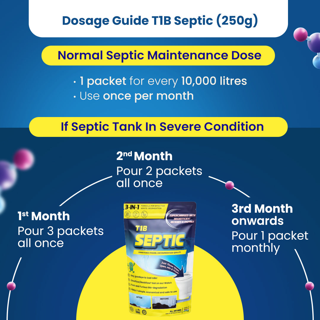 T1B Septic Tank Cleaner |100X Powerful Microbes Rapidly Degrades Kitchen, Bathroom & Toilet Waste | Eliminates Odour at Source(250g/Packet)