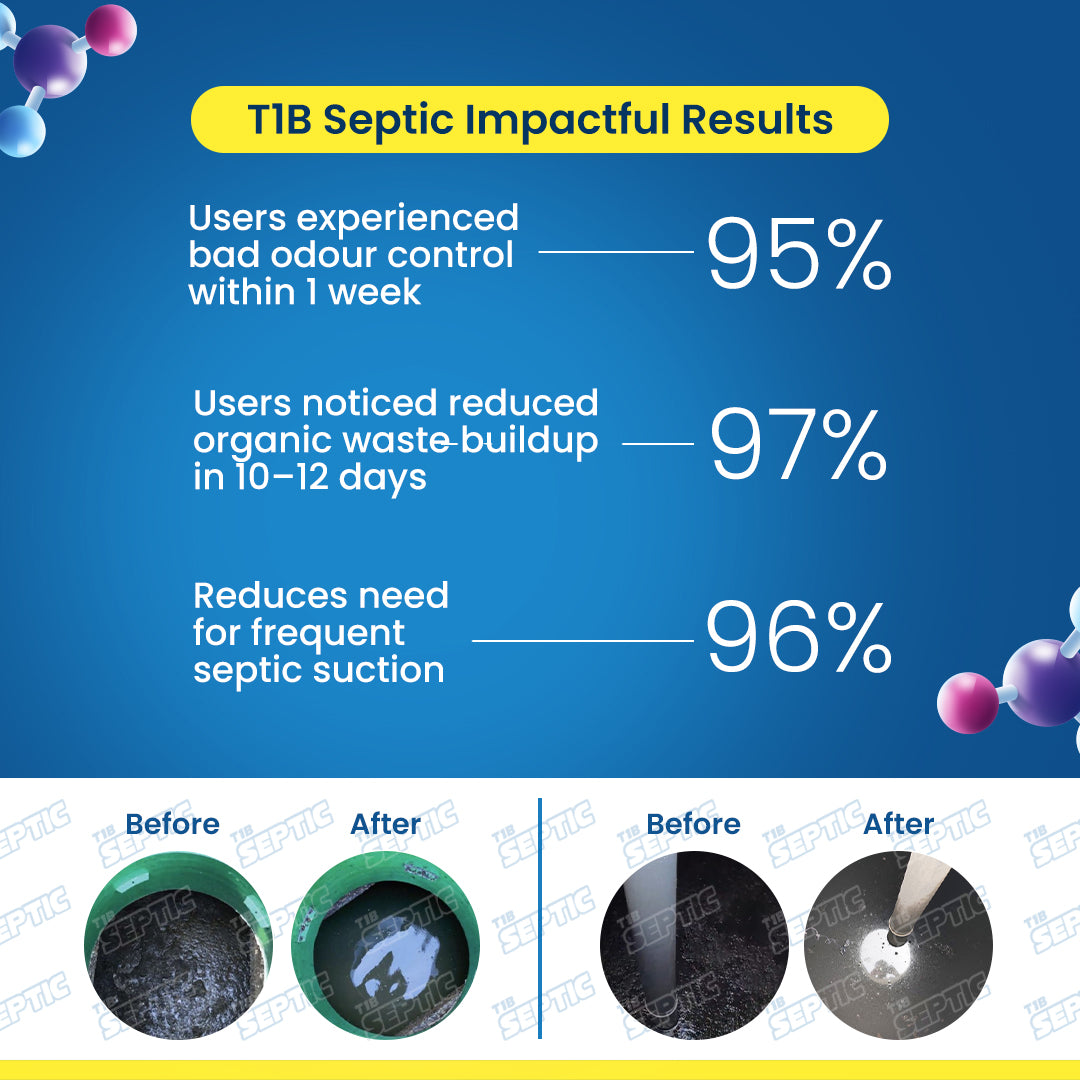 T1B Septic Tank Cleaner |100X Powerful Microbes Rapidly Degrades Kitchen, Bathroom & Toilet Waste | Eliminates Odour at Source(250g/Packet)