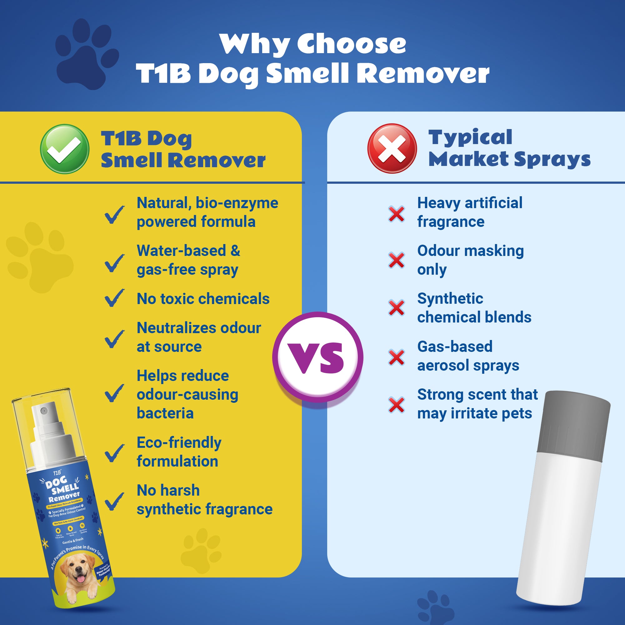 T1B Instant Pet Odour Remover Spray(150ml) | Dog Urine Smell Remover | Bio Enzyme Pet Area Freshener | Safe for Pets & Kids, Eco Friendly